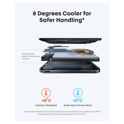 ANKER Nano Powerbank 5.000mAh 15W Slim magnetisch ultra-slim 0,86cm flach Qi2 schwarz