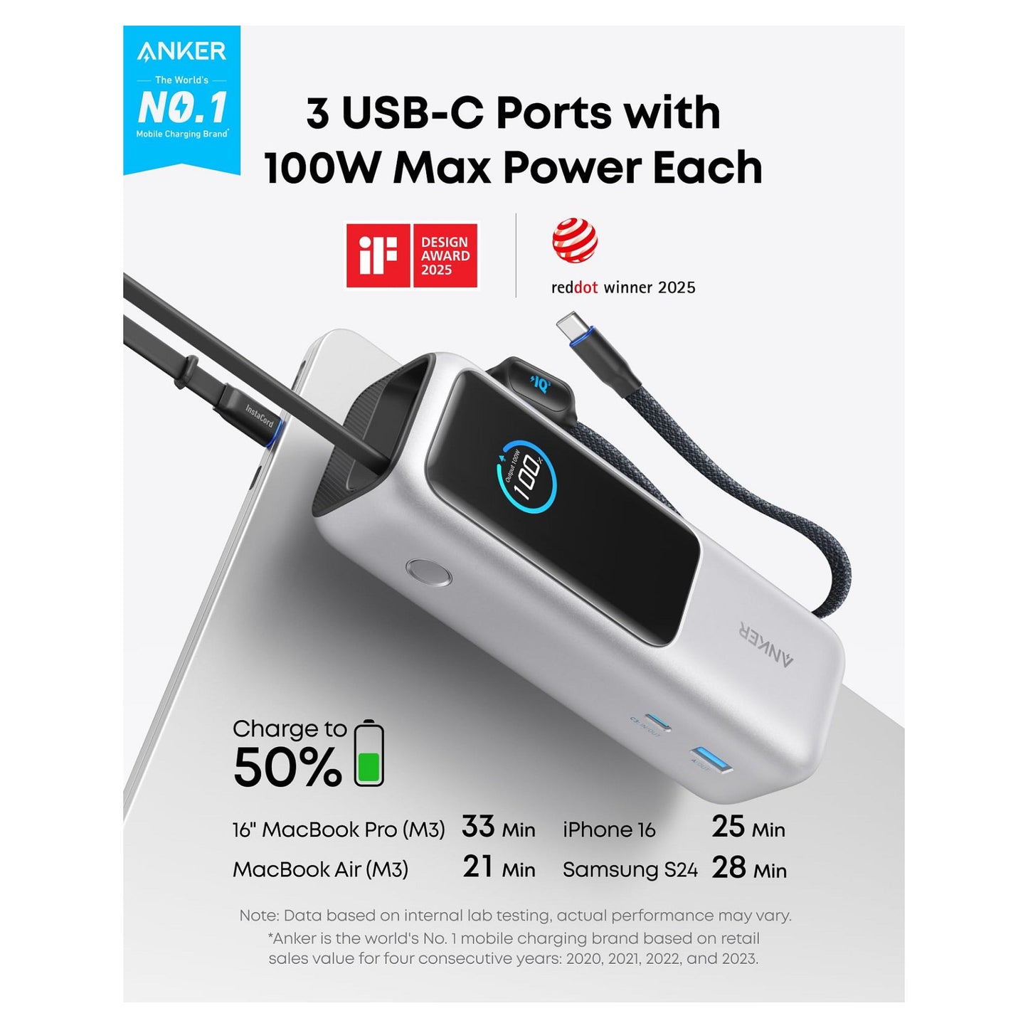 ANKER PowerBank 25.000mAh 165W 3x 100W USB-C 1x USB-A Smart Display zwei integrierte Ladekabel silber