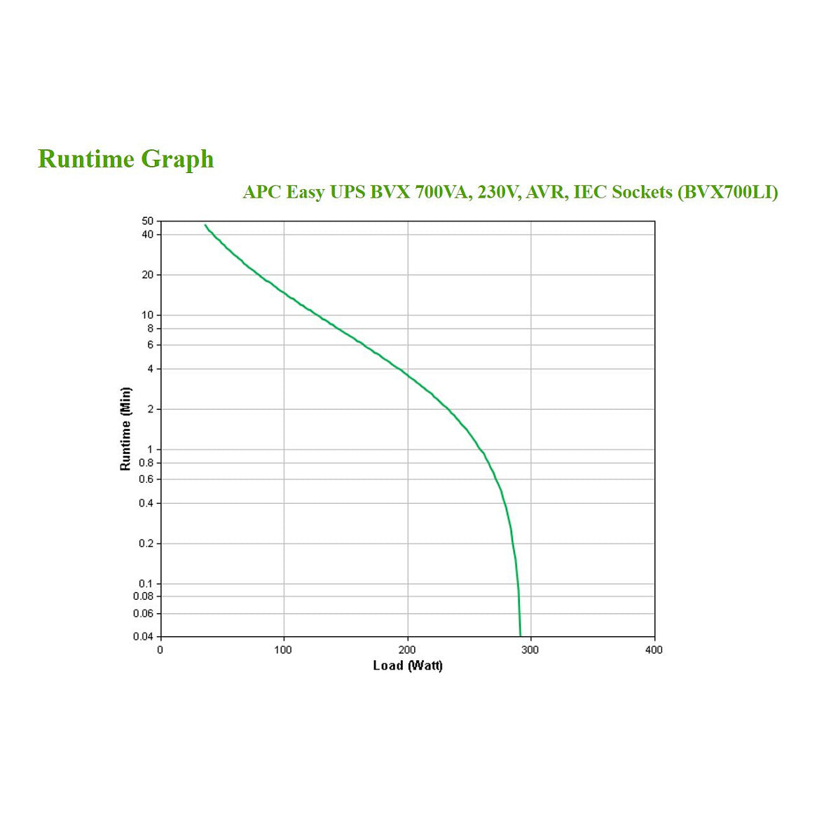 APC Easy-UPS BVX700LI USV 700VA, 360W, Line-Interactive, 4x C13
