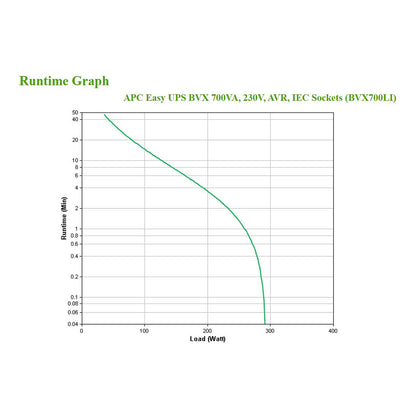 APC Easy-UPS BVX700LI USV 700VA, 360W, Line-Interactive, 4x C13