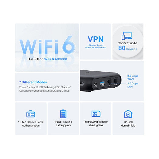TP-Link TL-WR3002X AX3000 Gigabit Wi-Fi 6 tragb. Reise-Router