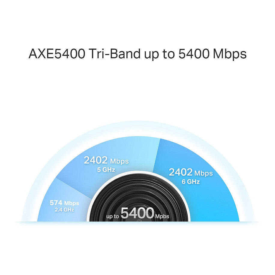 TP-Link Deco XE75 Pro 3-pack Mesh