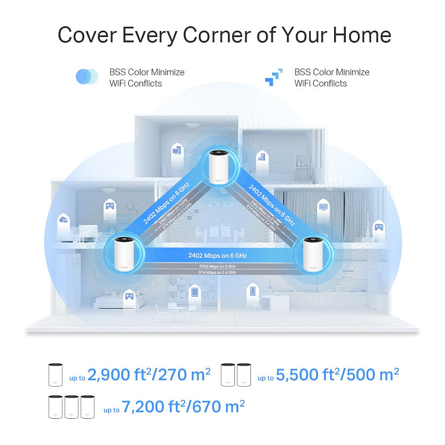 TP-Link Deco XE75 Pro 3-pack Mesh