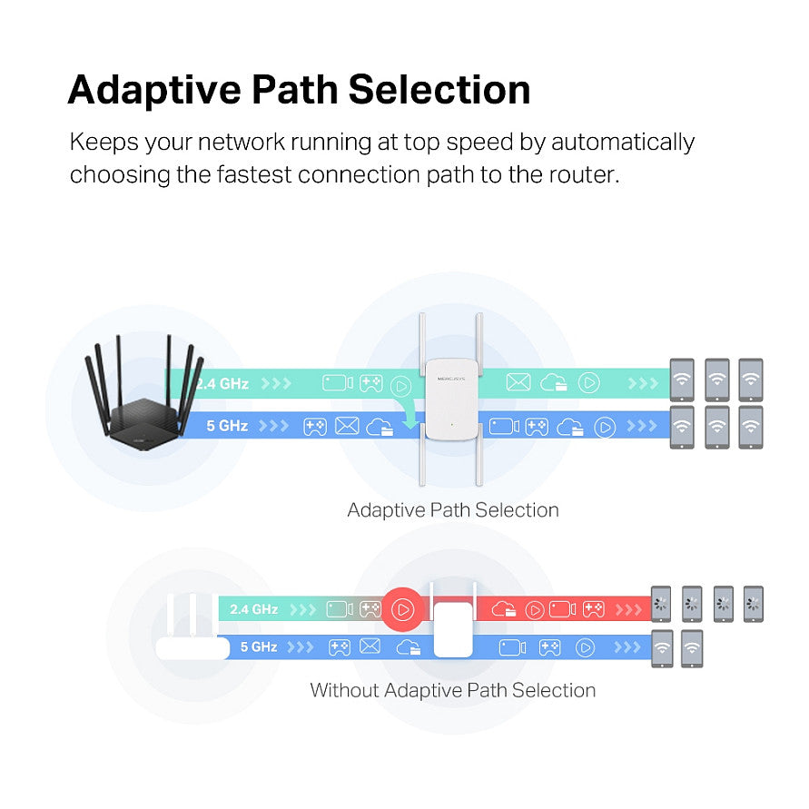 Mercusys ME50G AC1900 Wi-Fi Range Extender