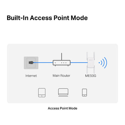 Mercusys ME50G AC1900 Wi-Fi Range Extender