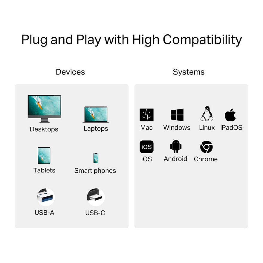 TP-Link UA430D USB3.0 Typ-C & Typ-A to SD+microSD 3.0 Adap.