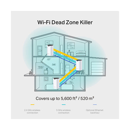 TP-Link Deco S7 3-pack Dual-Band 2.4 GHz/5 GHz Wi-Fi 5 802.11ac White, Black Internal