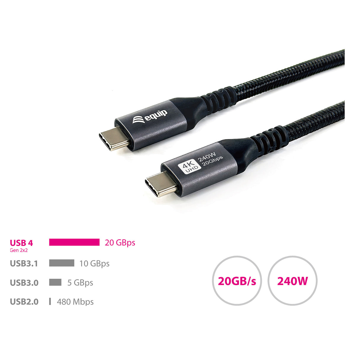 Equip Kabel USB-C4.0->C Gen2x2 PD100W St/St 3.00m schwarz