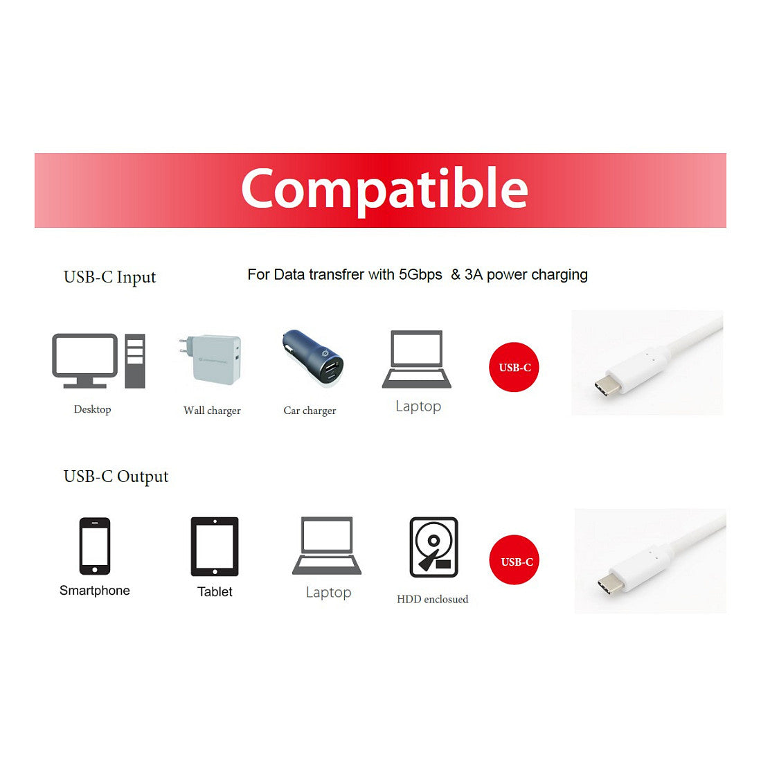 Equip Kabel USB-C3.2->C Gen1 PD60W St/St 0.50m weiß