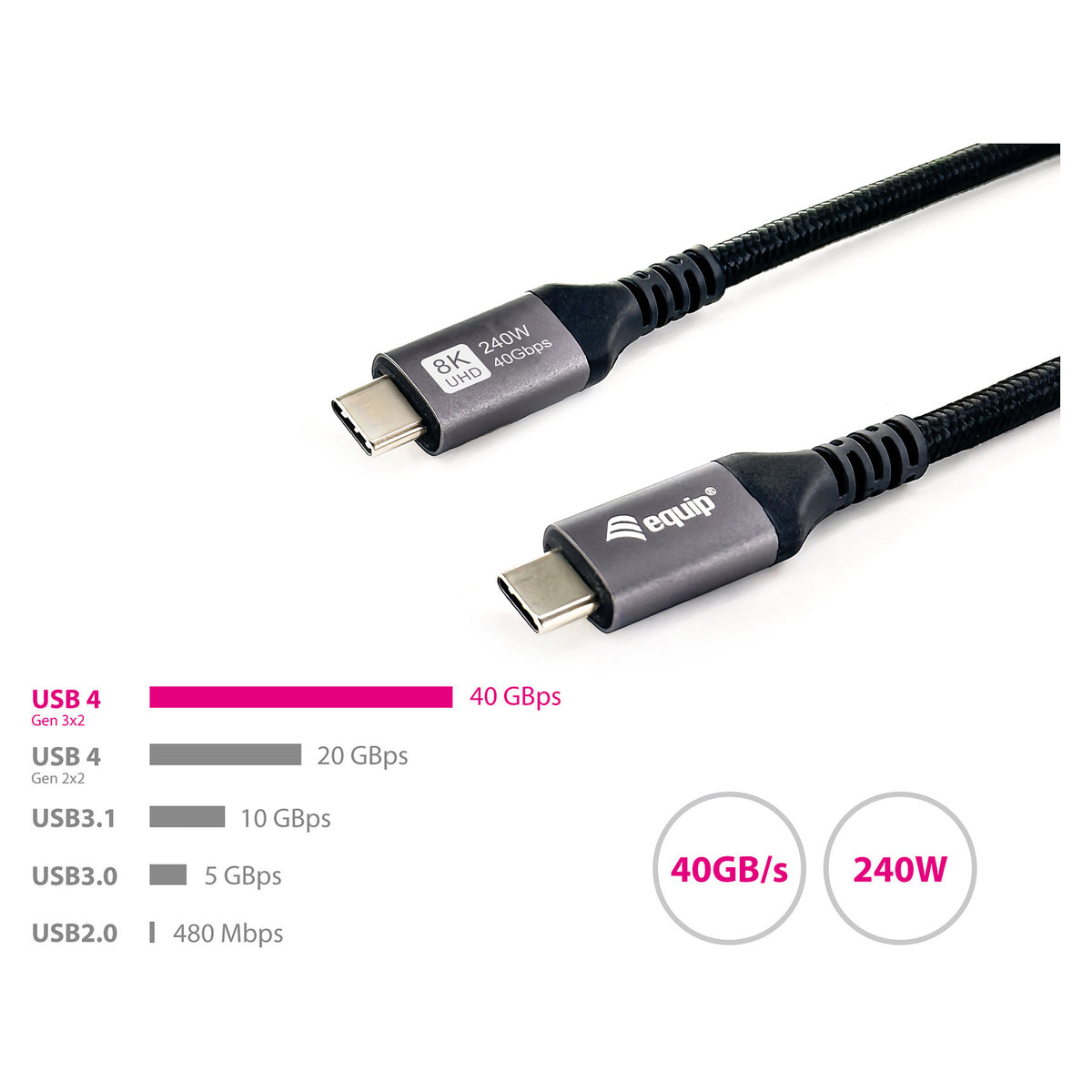 Equip Kabel USB-C4.0->C 40Gbps PD240W St/St 0.50m schwarz