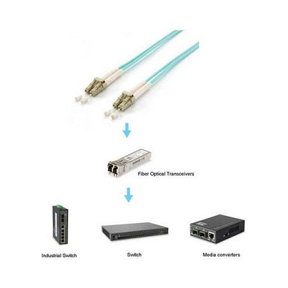 Equip Patchkabel LC->LC 1.50m Multimode Duplex OM3 türkis