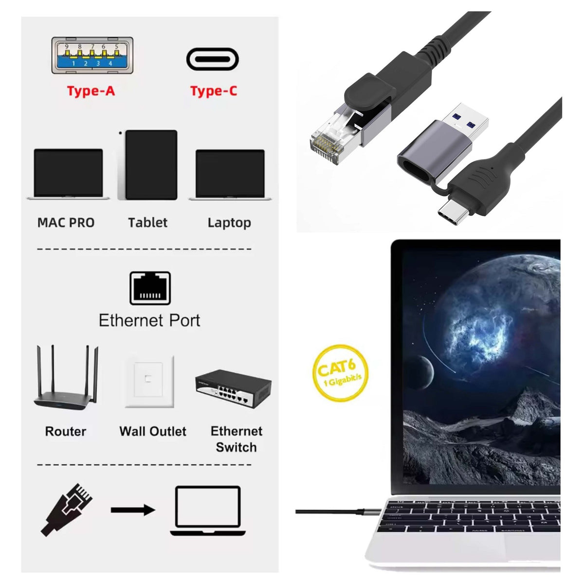 Equip Adapter GigaBit USB-C+A->RJ45 St/St 5.00m schwarz