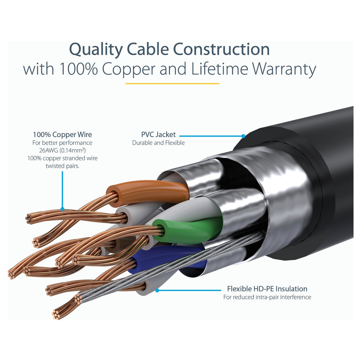 STARTECH.COM 7m CAT6a-Ethernet-Kabel - Schwarz - RJ45-Ethernet-Kabel - Snagless - STP-Kabel - Kupfer - 10-Gbit Netzwerkkabel