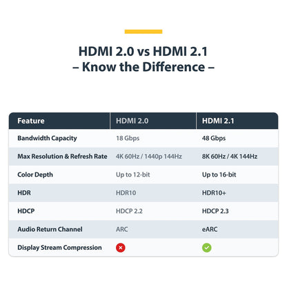 STARTECH.COM 50cm Zertifiziertes Ultra High Speed HDMI Kabel 8K 60Hz und 4K 120Hz UHD HDMI 2.1 Kabel mit HDR10+ und eARC 48Gbps