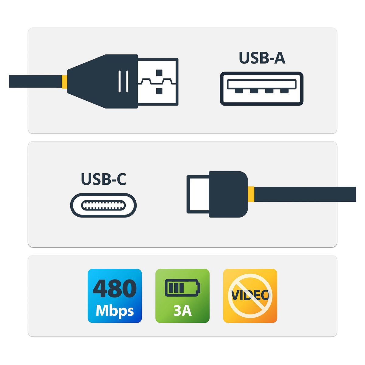 STARTECH.COM 1m/3.3ft USB 2.0 to USB-C Cable High Quality USB 2.0 Cable White USB Data Transfer Cable