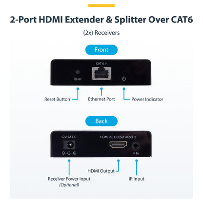 STARTECH.COM 2-Port HDMI Extender und Splitter uber CAT6 4K 60Hz bis 70m Lnge 1x2 HDMI uber Netzwerkkabel-LAN Kabel Verteilerkit