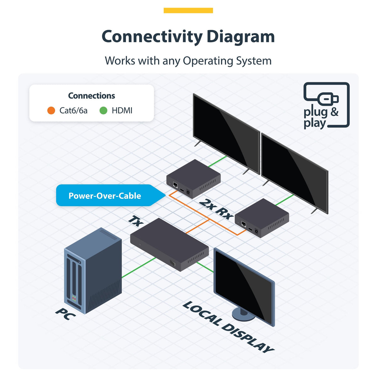 STARTECH.COM 2-Port HDMI Extender und Splitter uber CAT6 4K 60Hz bis 70m Lnge 1x2 HDMI uber Netzwerkkabel-LAN Kabel Verteilerkit