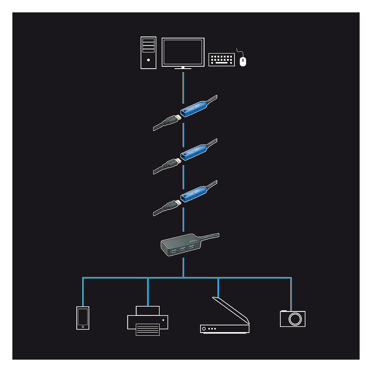 LINDY USB 3.0 Aktiv-Verlängerungs-Hub Pro 4 Port 10m
