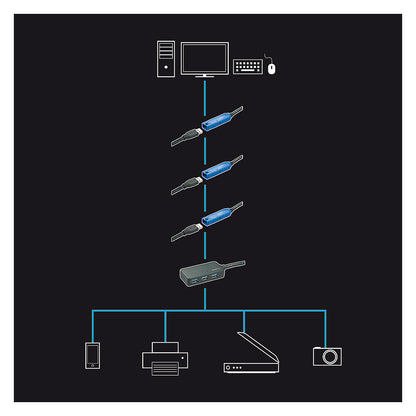 LINDY USB 3.0 Aktiv-Verlängerungs-Hub Pro 4 Port 10m