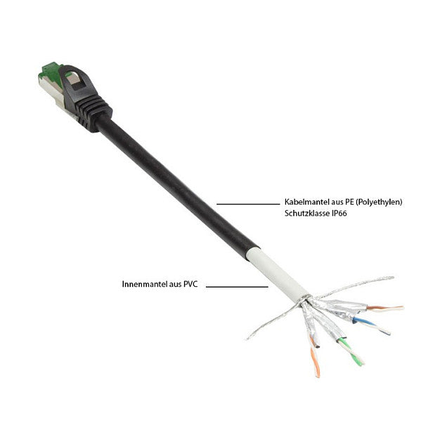 Good Connections Cat.6A Patchkabel Outdoor HF schwarz 40m