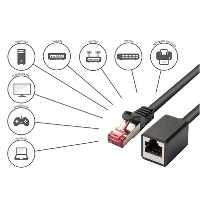 Good Connections Cat.6 Patchkabelverl. S/FTP schwarz 5m