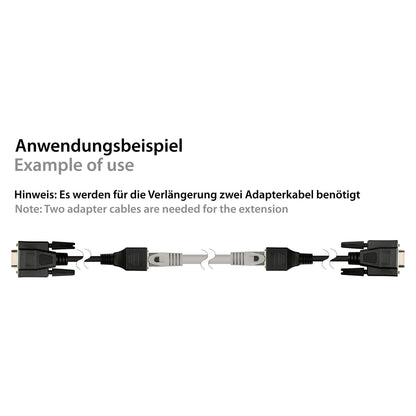 Good Connections Adapterkabel RJ45 an RS232 seriell