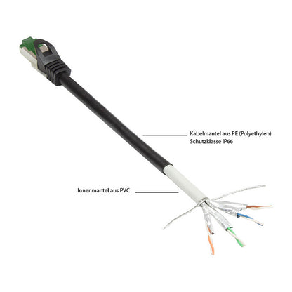 Good Connections Cat.6A Patchkabel Outdoor HF schwarz 20m