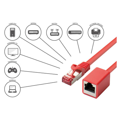 Good Connections Cat.6 Patchkabelverl. S/FTP rot 5m