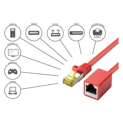 Good Connections Patchkabelverl. m. Cat.7 RK rot 1m