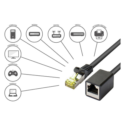 Good Connections Patchkabelverl. m. Cat.7 RK schwarz 5m