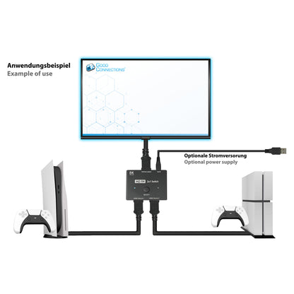 Good Connections HDMI 2.1 Switch 2-fach direktional 8K@30Hz