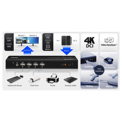 ATEN CS742H 2 Port USB 4K HDMI Dual Display KVM Switch