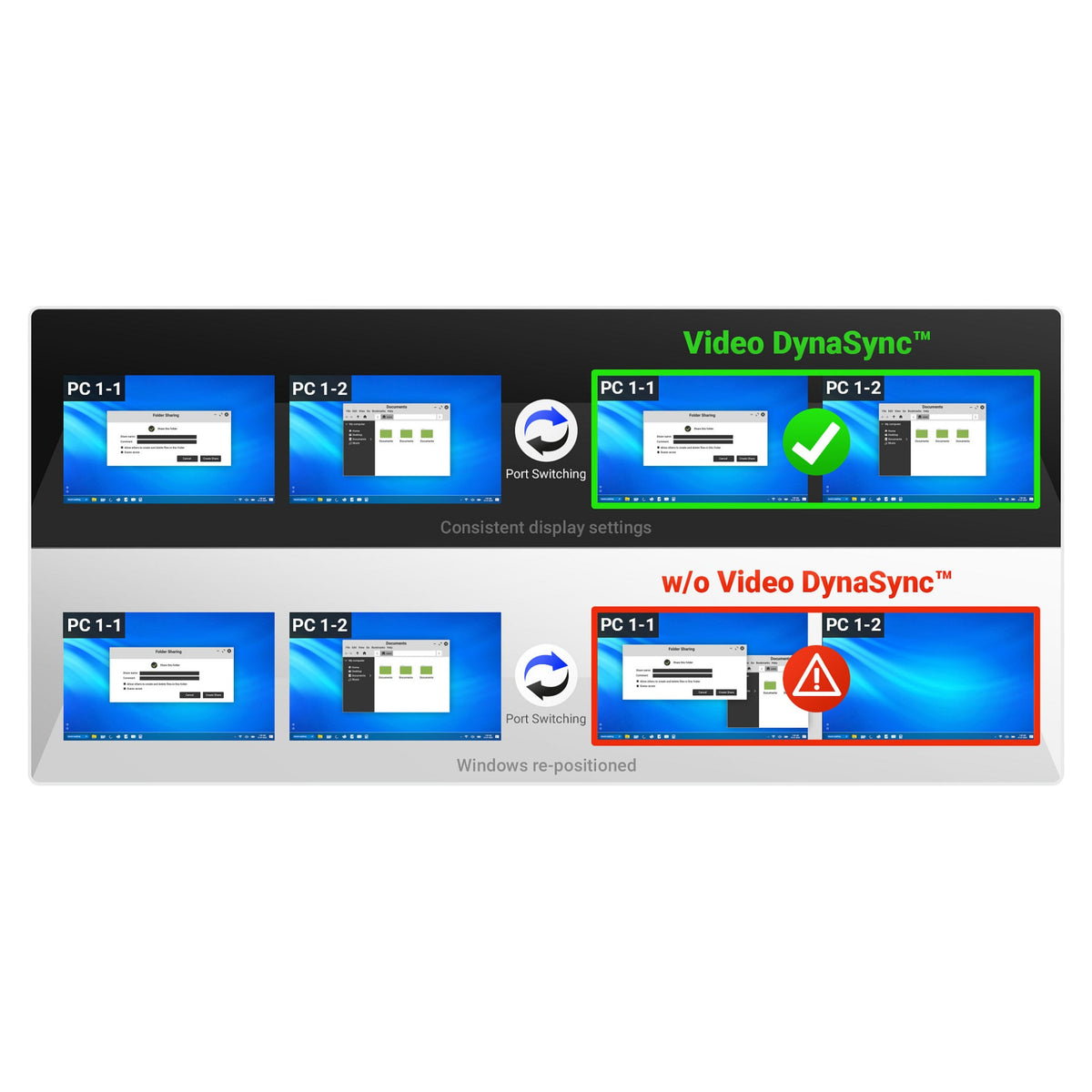 ATEN CS742H 2 Port USB 4K HDMI Dual Display KVM Switch