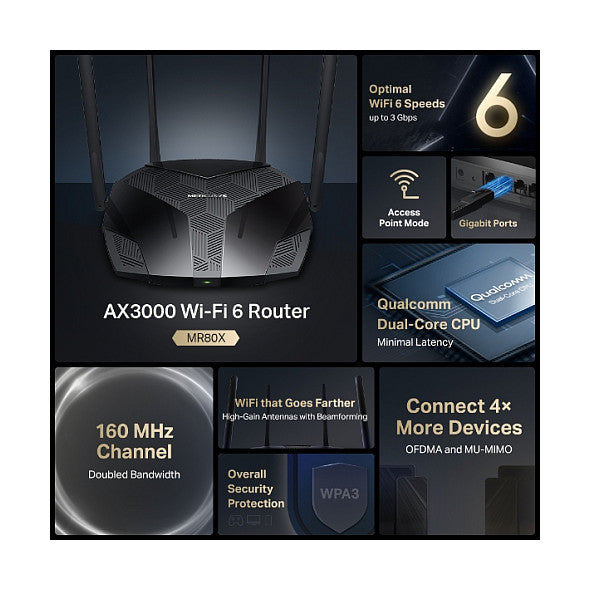 MR80X router