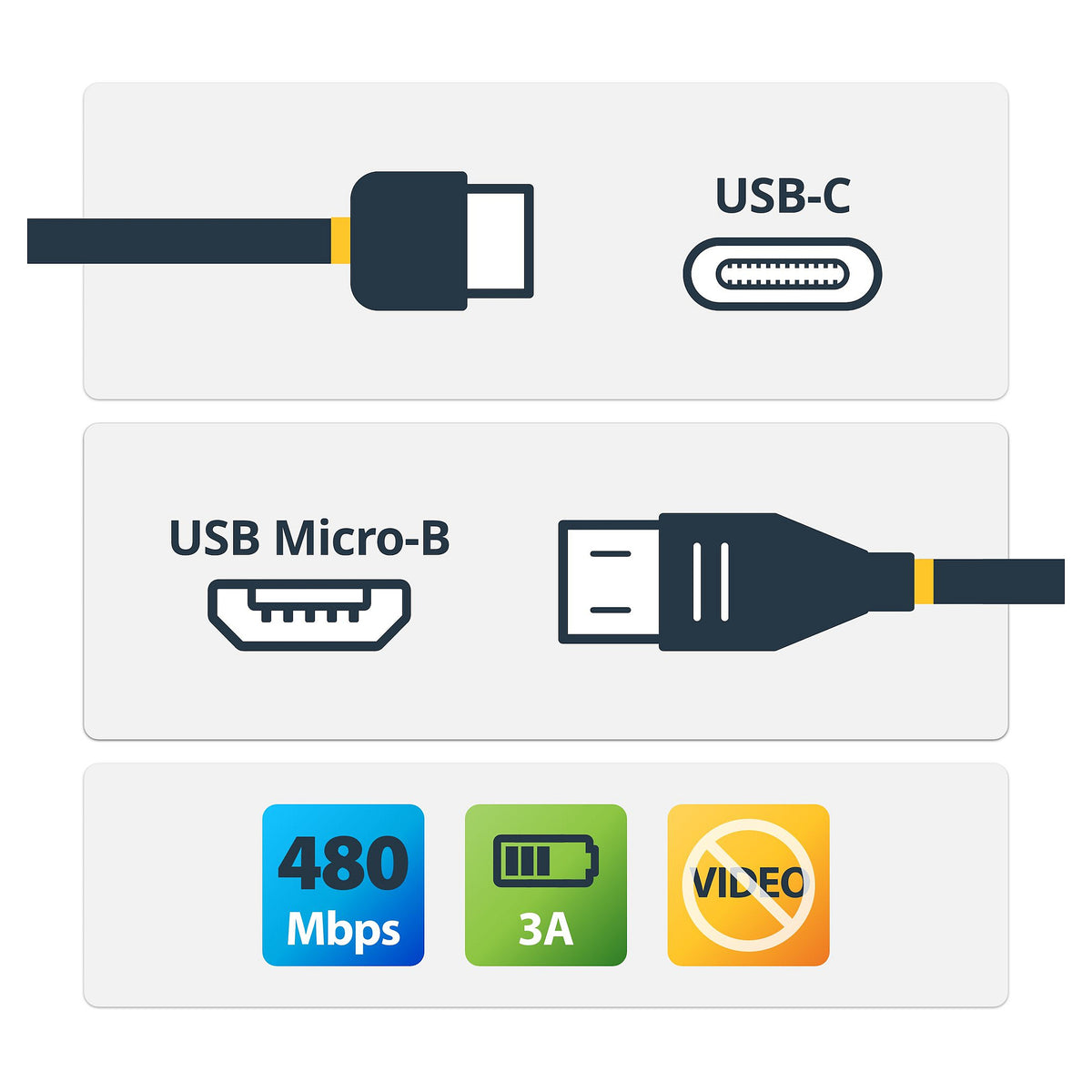 StarTech USB-C to Micro-B Cable - M/M - 1m 3ft - USB 2.0