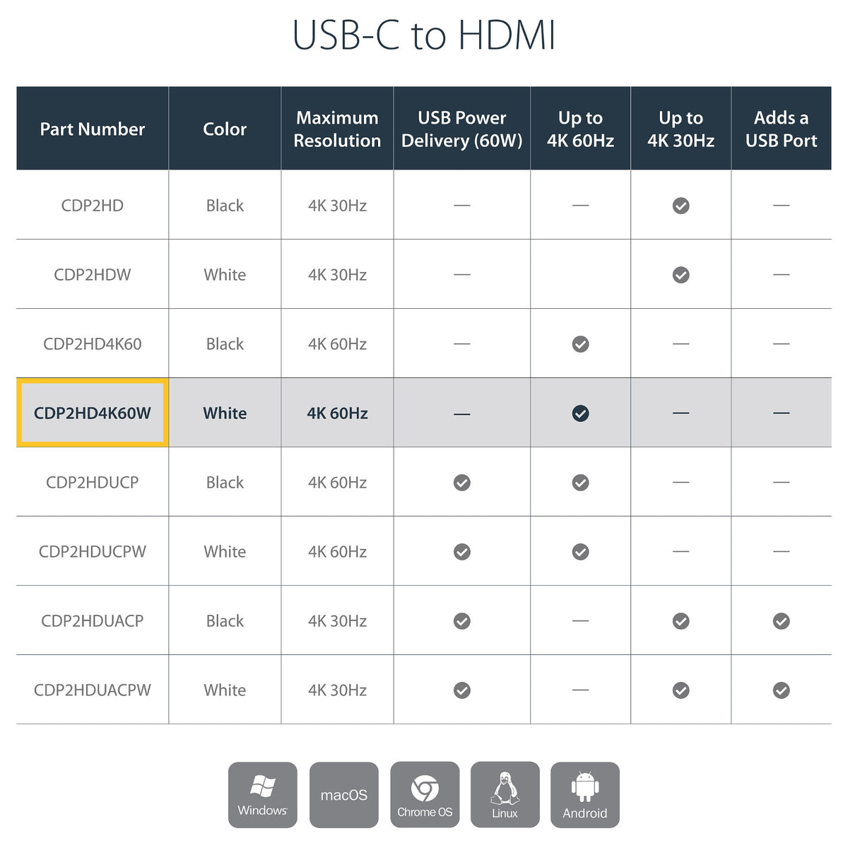StarTech USB-C zu HDMI Adapter - USB Typ C zu HDMI Konverter fr Computer mit USB - 4K 60Hz - Weiss