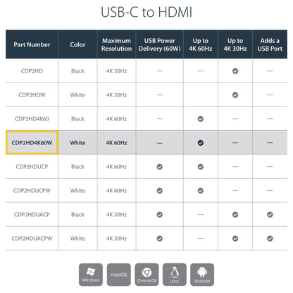 StarTech USB-C zu HDMI Adapter - USB Typ C zu HDMI Konverter fr Computer mit USB - 4K 60Hz - Weiss