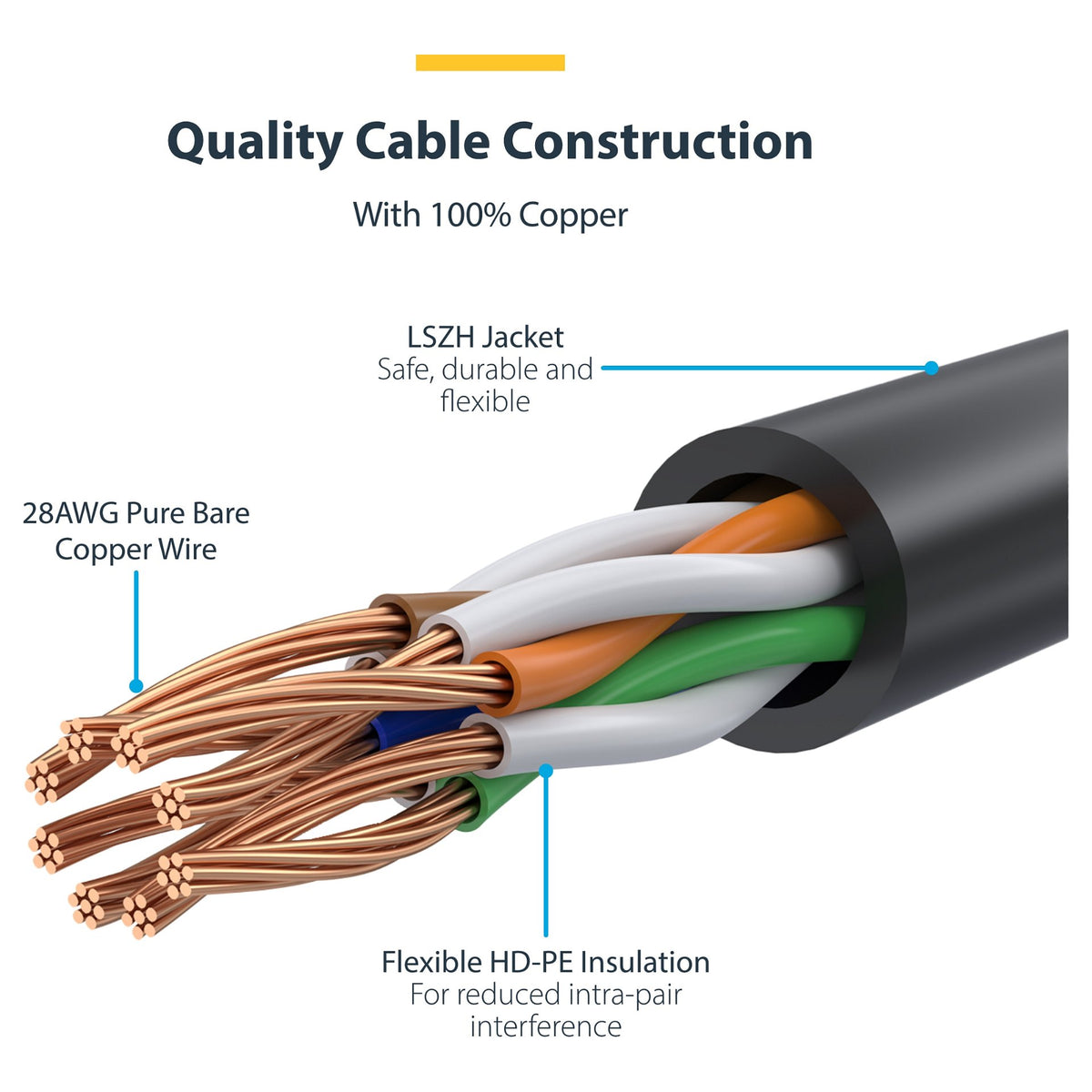 StarTech 2 m CAT6 Cable - Slim CAT6 Patch Cord - Black - Snagless RJ45 Connectors - Gigabit Ethernet Cable - 28 AWG
