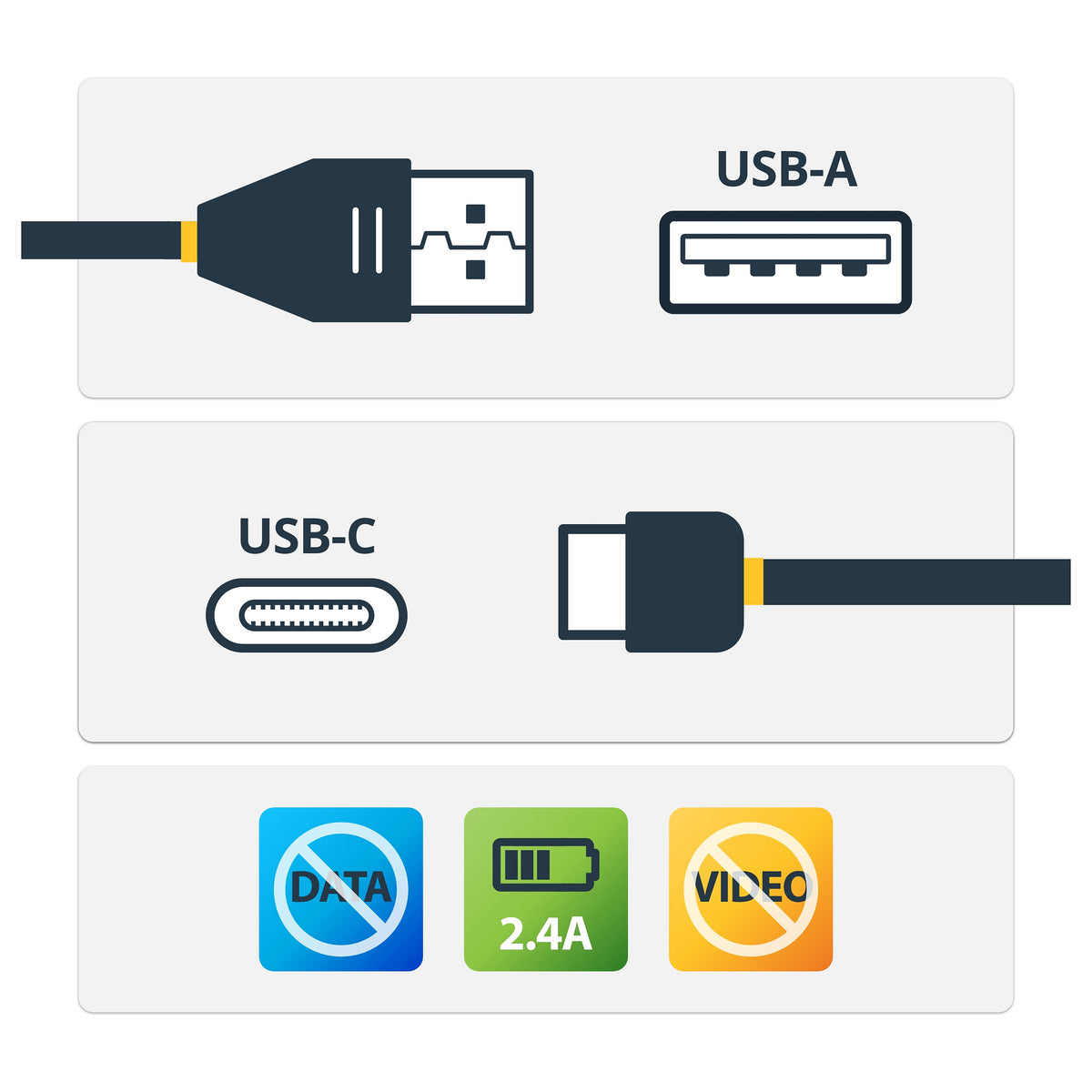 StarTech 1m USB-Datenblocker Kabel - USB-A auf C - Sicheres Ladekabel - USB-Kabel - USB (nur Strom)