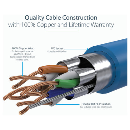 StarTech CAT6a Ethernet Cable - 3m - Blue Network Cable - Snagless RJ45 Cable - Ethernet Cord - 3m / 10ft