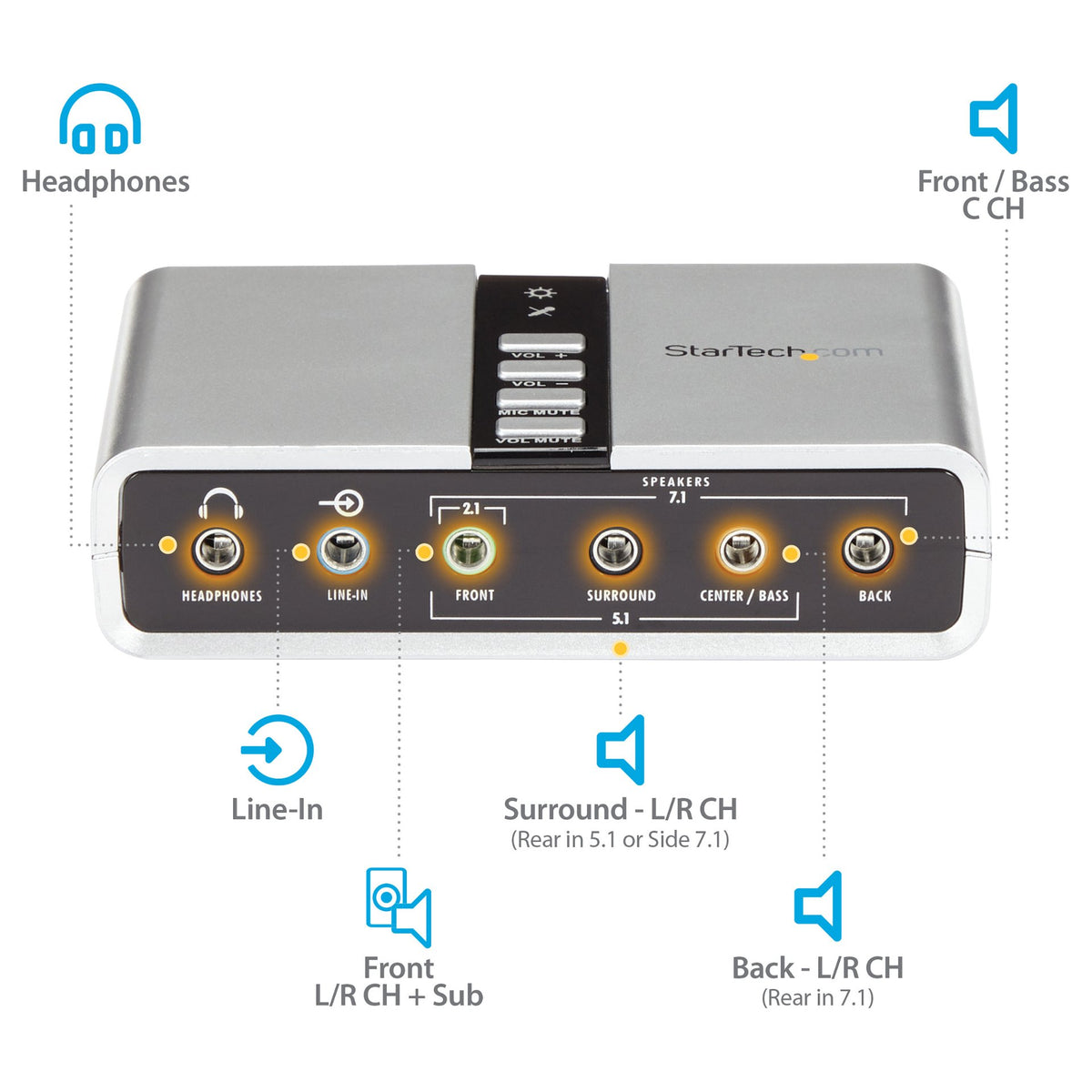 StarTech 7.1 USB Audio Adapter External Sound Card with SPDIF Digital Audio