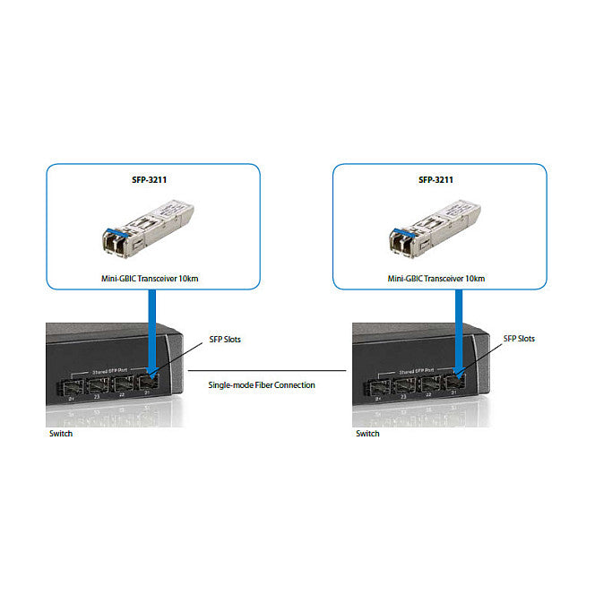 SFP Transceiver 1.25G Single-mode Duplex LC 20km