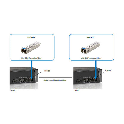 SFP Transceiver 1.25G Single-mode Duplex LC 20km