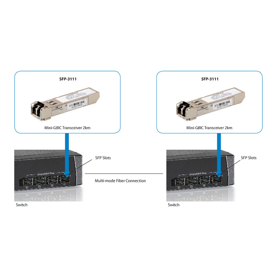 SFP Transceiver 1.25G Multi-mode Duplex LC 2km