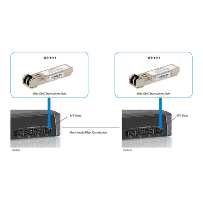 SFP Transceiver 1.25G Multi-mode Duplex LC 2km