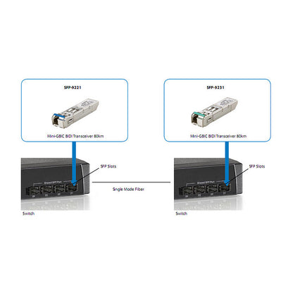 SFP Transceiver 1.25G Single-mode Simplex LC 10km