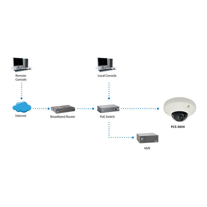 IPCam FCS-3054 Dome In 3MP H.264 2.9W PoE