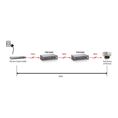 1x FE PoE-Repeater POR-0200 PoE