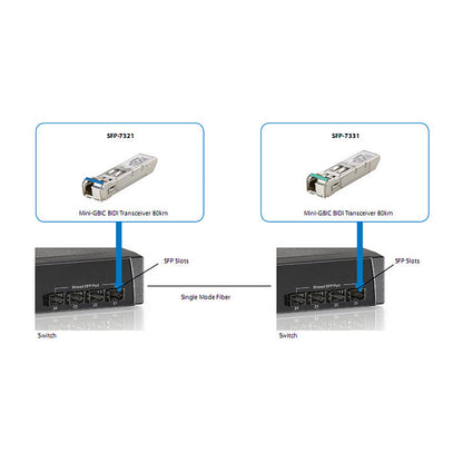 SFP Transceiver 155M Single-mode Simplex LC 20km