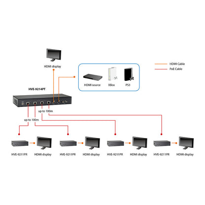 HDMI HVE-9211PR über Cat5 Extender HD PoE 100m